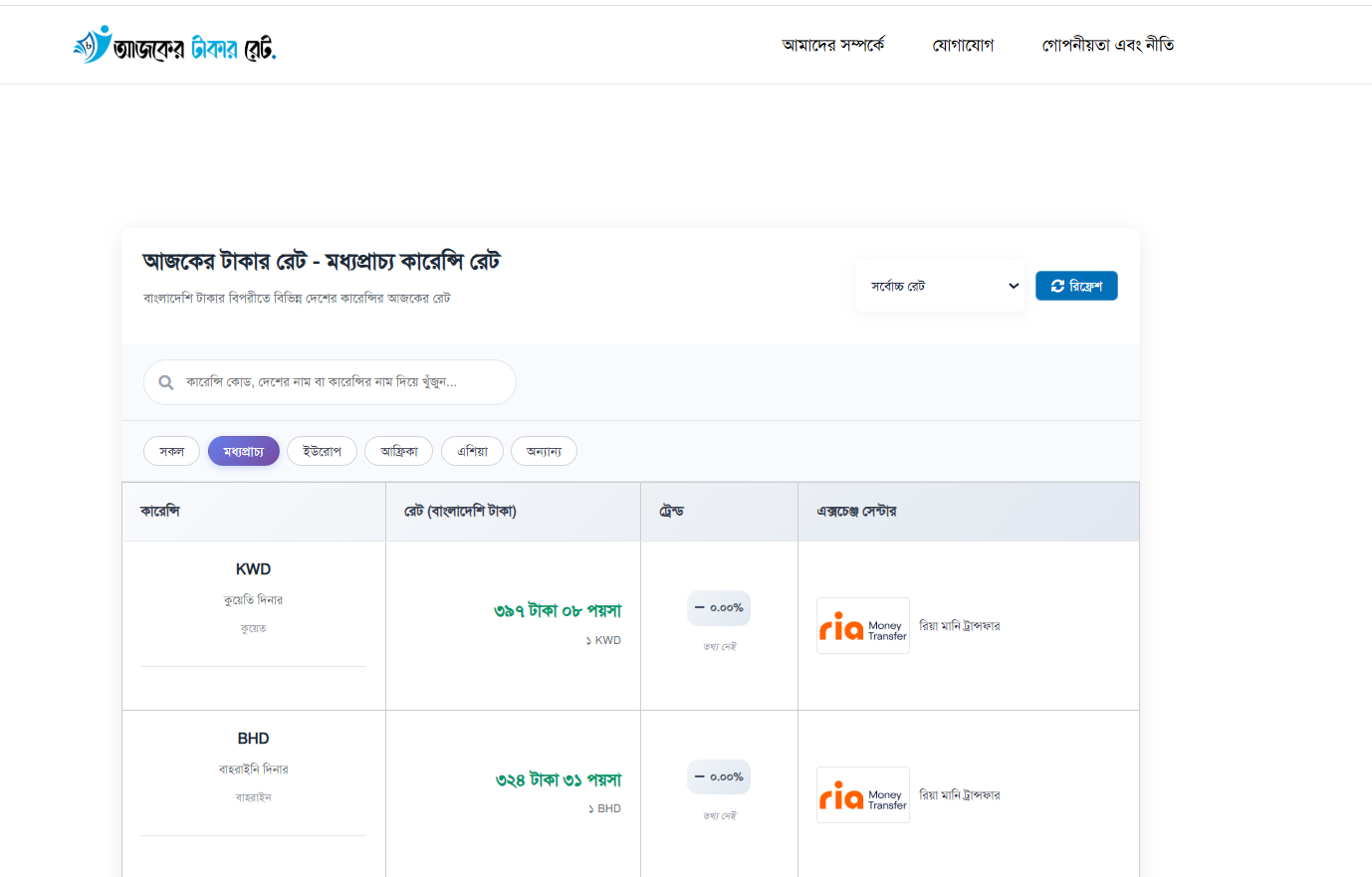 Ajker Takar Rate : Currency Converter